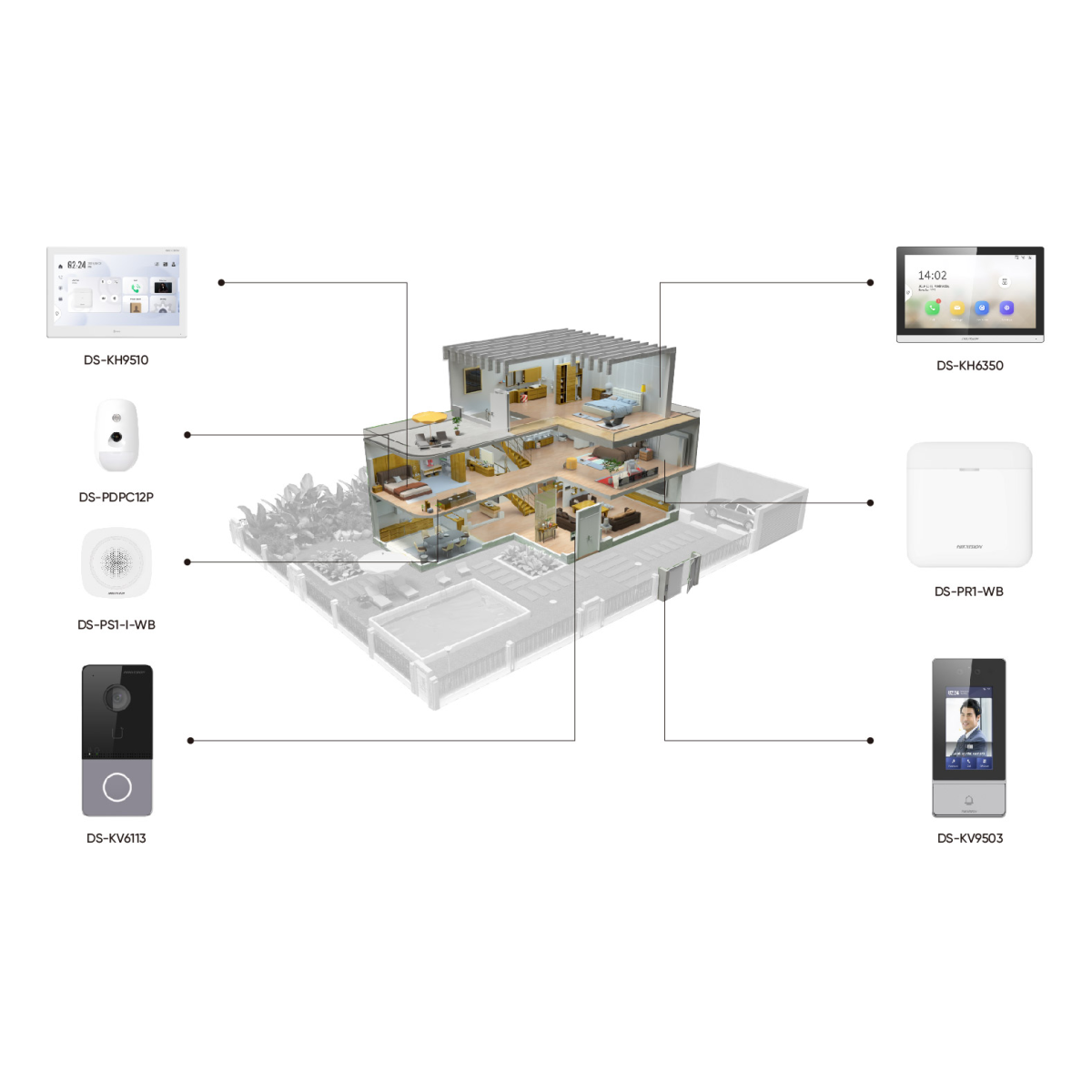 Hikvision Video İntercom Nasıl Çalışıyor? 
